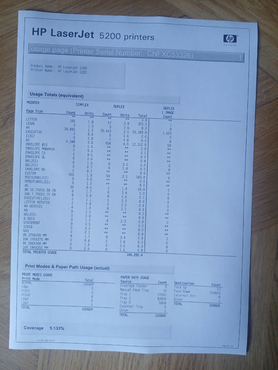 HP Laserjet 5200dtn, чёрно-белый принтер